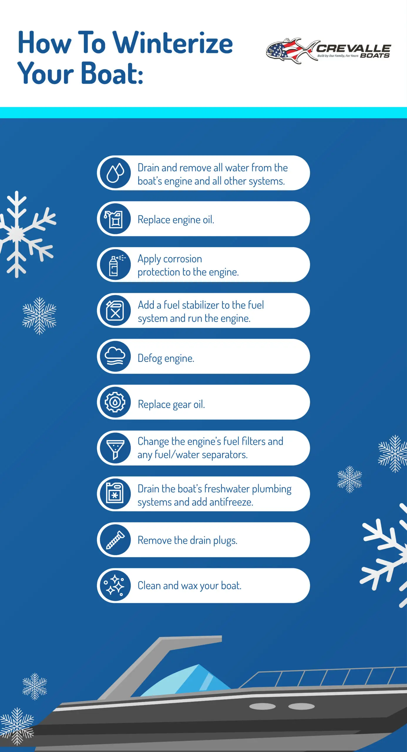 How to Winterize Your Boat - Drain and remove all water from the boat’s engine and all other systems Replace engine oil. Apply corrosion protection to the engine. Add a fuel stabilizer to the fuel system and run the engine. Defog engine. Replace gear oil. Change the engine’s fuel filters and any fuel/water separators. Drain the boat’s freshwater plumbing systems and add antifreeze. Remove the drain plugs. Clean and wax your boat.